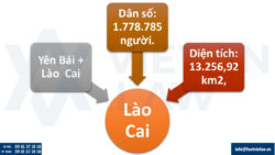 Thành lập công ty tại tỉnh Lào Cai mới sáp nhập năm 2025