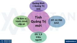 Thành lập công ty tại tỉnh Quảng Trị mới sáp nhập năm 2025
