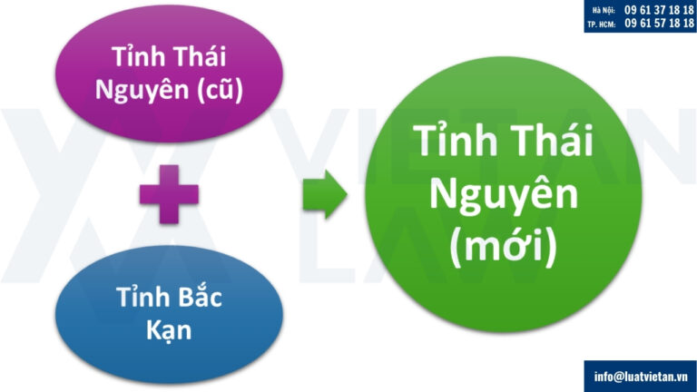 Tổng quan về tỉnh Thái Nguyên