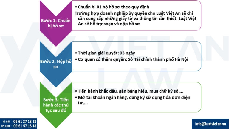 Trình tự, thủ tục thành lập công ty tại Phường Hoàng Liệt