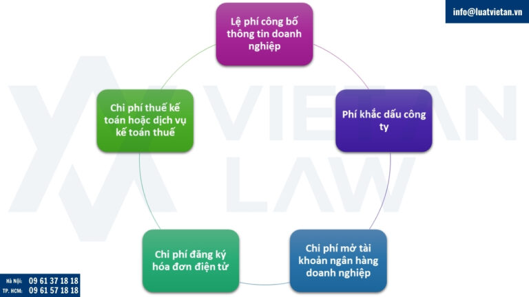 chi phí khi thành lập công ty tại phường Hai Bà Trưng