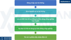 Đăng ký kiểu dáng công nghiệp ngành công cụ máy móc