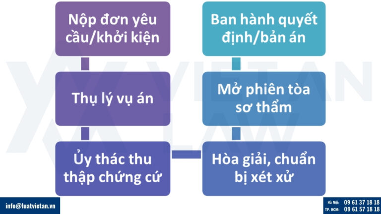 thủ tục ly hôn khi một người ở nước ngoài