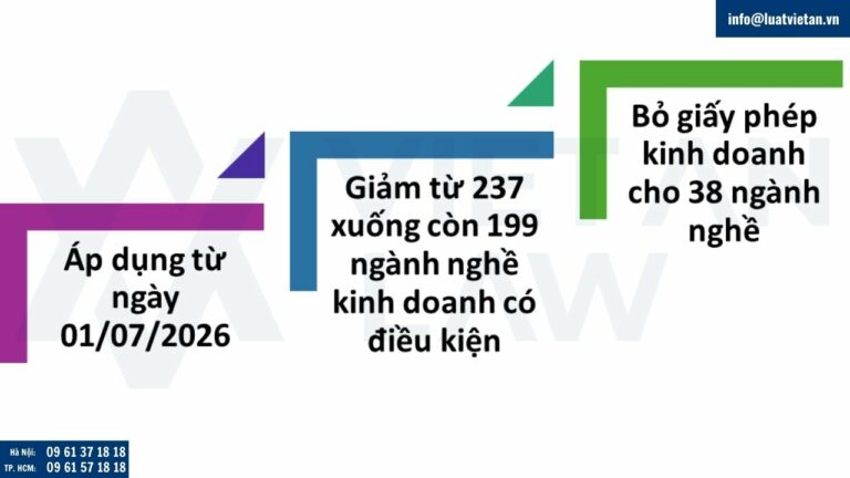 Bỏ giấy phép kinh doanh cho 38 ngành nghề kinh doanh có điều kiện từ 01/07/2026