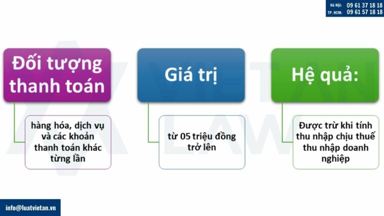 Các khoản thanh toán của công ty không dùng tiền mặt được trừ khi tính thuế TNDN