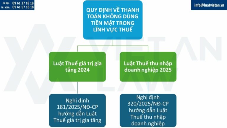 Các quy định về thanh toán không dùng tiền mặt trong lĩnh vực thuế