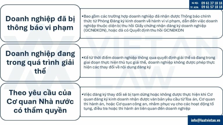 Các trường hợp không được thay đổi đăng ký kinh doanh
