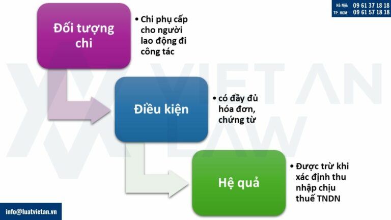 Chi phụ cấp cho người lao động đi công tác