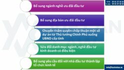 Luật số 90/2025/QH15 sửa đổi quy định trong lĩnh vực đầu tư, thuế, hải quan