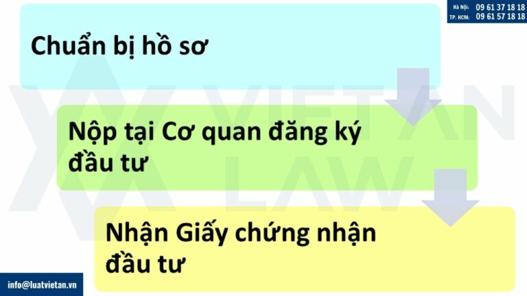 Điều chỉnh IRC công ty FDI tại phường Đống Đa