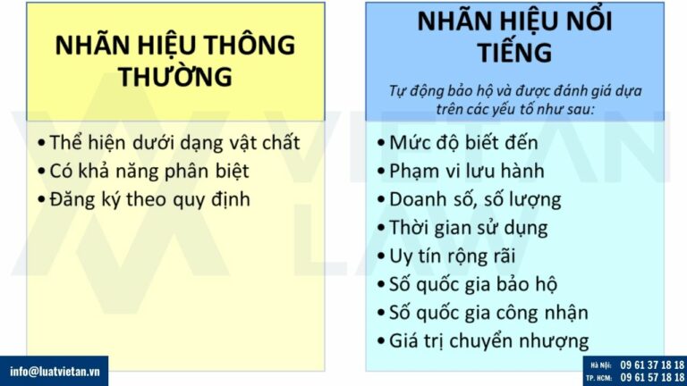 Điều kiện bảo hộ nhãn hiệu dịch vụ tổ chức sự kiện tại Việt Nam