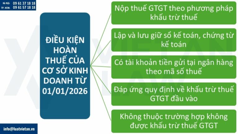 Điều kiện hoàn thuế của cơ sở kinh doanh