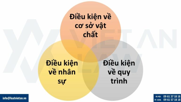 Điều kiện thành lập công ty thực phẩm chức năng
