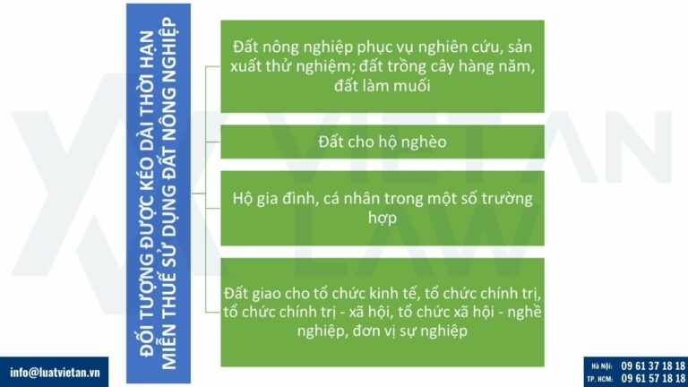 Đối tượng được áp dụng chính sách kéo dài thời hạn miễn thuế sử dụng đất nông nghiệp theo Nghị định 292/2025/NĐ-CP