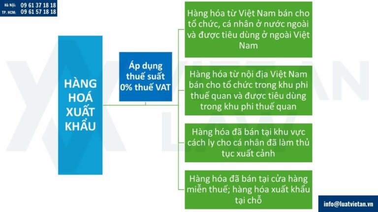 Hàng hóa xuất khẩu thuộc đối tượng áp dụng thuế GTGT với thuế suất 0%