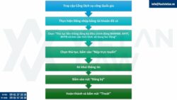 Mẫu 01/PLI: Cách điền báo cáo sử dụng lao động 6 tháng cuối năm