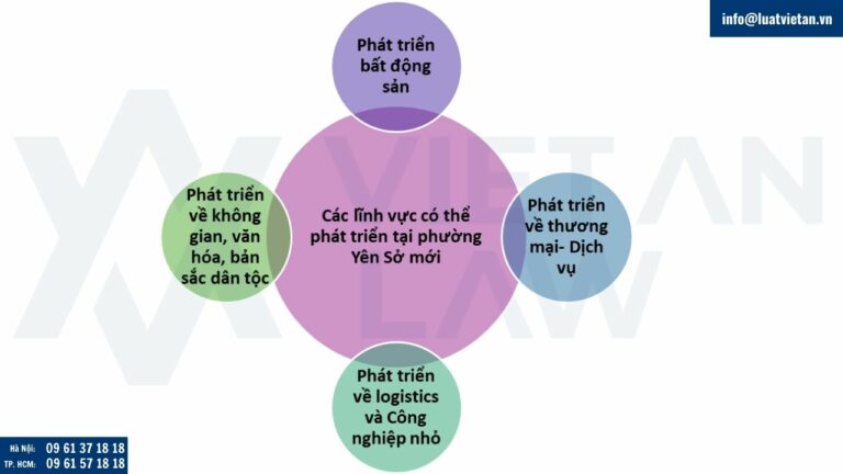 Lĩnh vực có thể phát triển kinh doanh tại phường Yên Sở