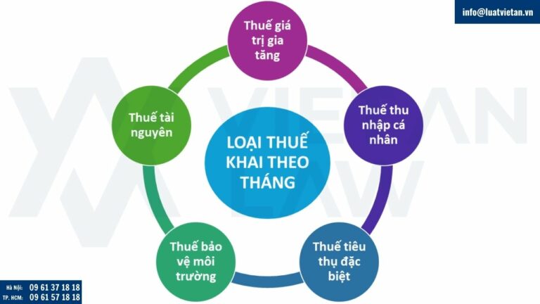 Loại thuế khai theo tháng