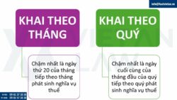 Thời hạn nộp báo cáo thuế năm 2026