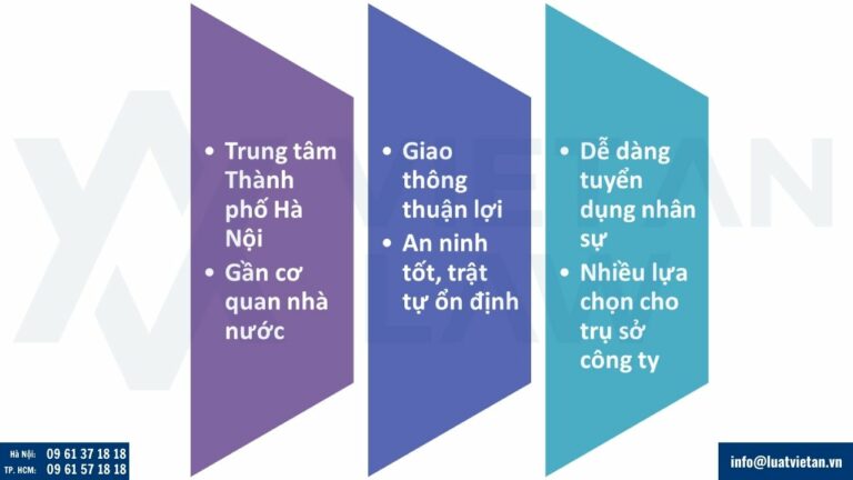 Lợi thế khi thành lập công ty tại Phường Ngọc Hà