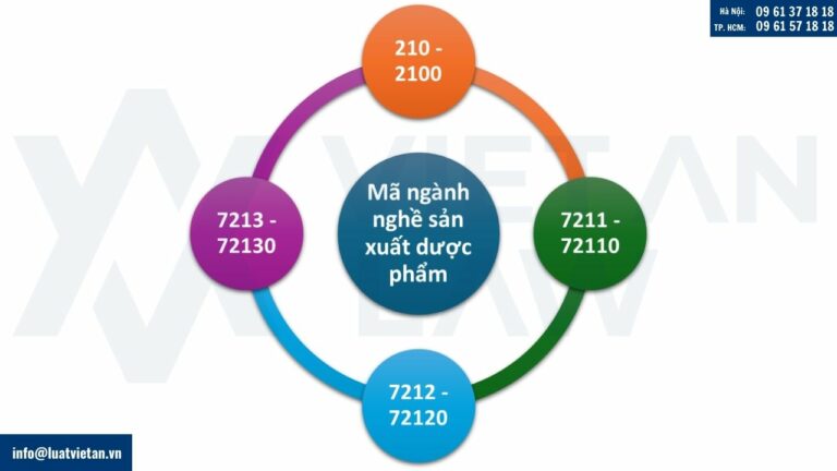 Mã ngành nghề công ty sản xuất dược phẩm