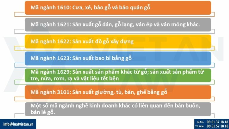 Mã ngành nghề thành lập công ty sản xuất gỗ, nội thất