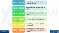 Mã ngành nghề thành lập công ty sáng tác nghệ thuật