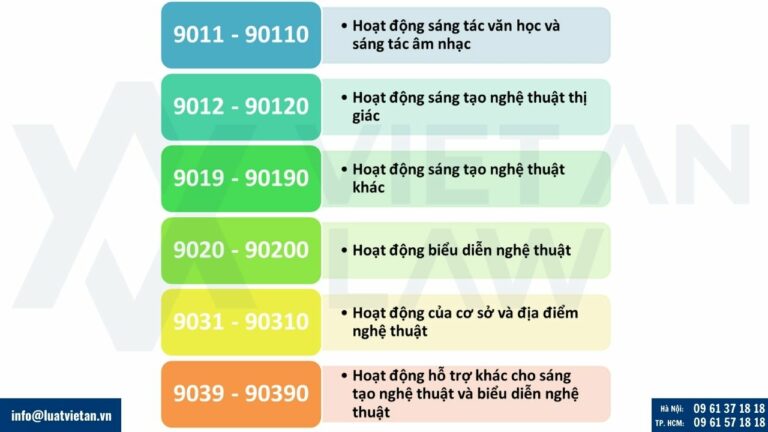 Mã ngành nghề thành lập công ty sáng tác nghệ thuật