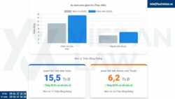 Mức giảm trừ người phụ thuộc, người nộp thuế từ 01/01/2026