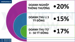 Nghị định 320/2025/NĐ-CP quy định hướng dẫn thi hành Luật Thuế thu nhập doanh nghiệp