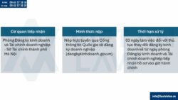 Thay đổi đăng ký kinh doanh tại Phường Cầu Giấy, Thành phố Hà Nội