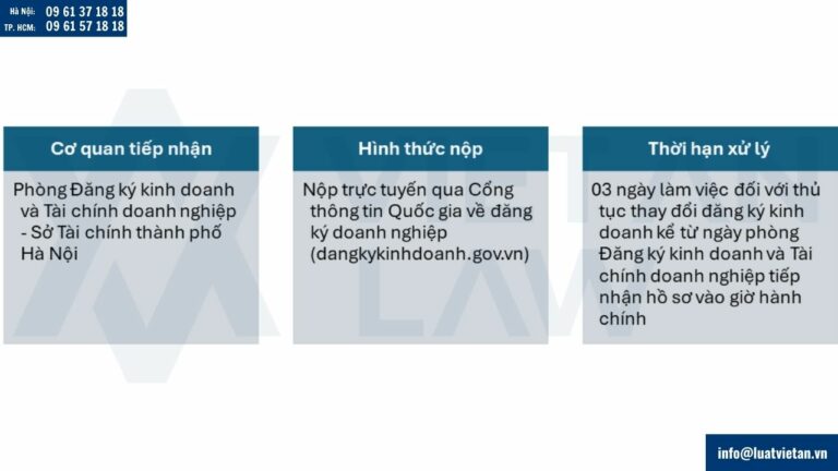 Nộp và xử lý hồ sơ thay đổi đăng ký kinh doanh tại Phường Cầu Giấy