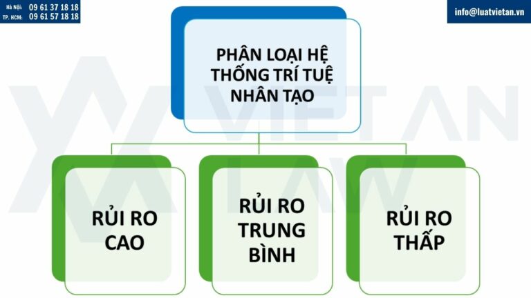 Phân loại Hệ thống trí tuệ nhân tạo