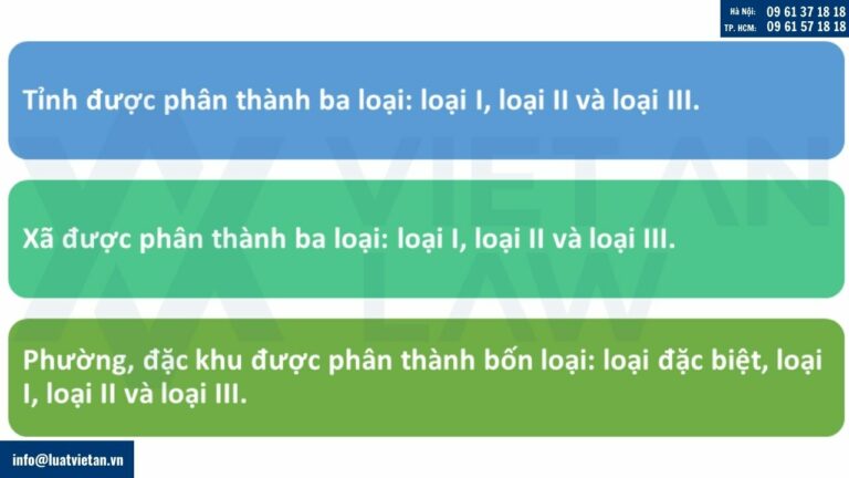 Phân loại đơn vị hành chính