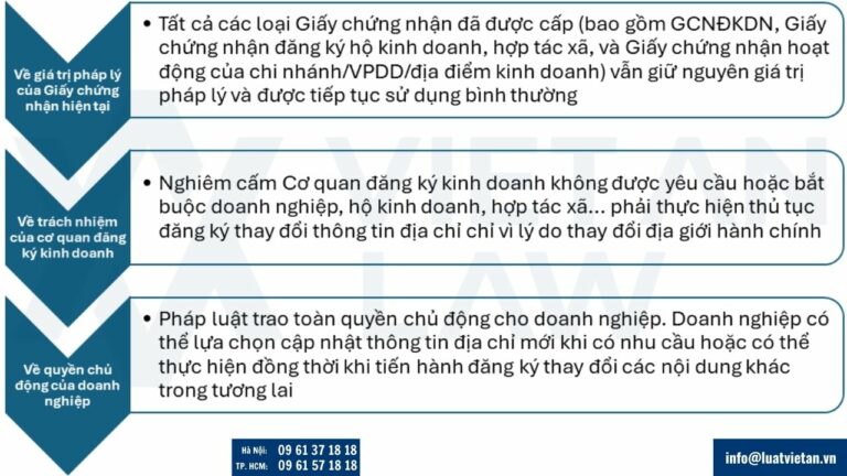 Quy định thay đổi đăng ký kinh doanh sau sáp nhập