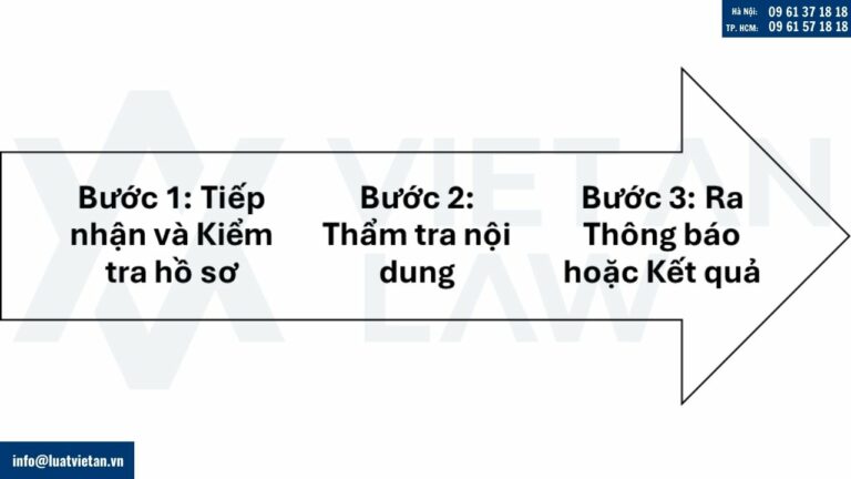 Quy trình xử lý hồ sơ điều chỉnh tại Phường Tân Thuận