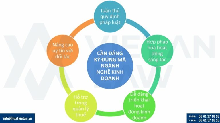 Tại sao cần đăng ký đúng mã ngành nghề thành lập công ty sáng tác nghệ thuật?