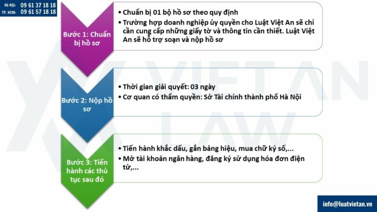 Thành lập công ty tại Phường Phú Lương
