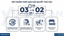 Điểm mới Nghị định 296/2026/NĐ-CP sửa đổi Nghị định 168 về đăng ký doanh nghiệp từ 7/2026