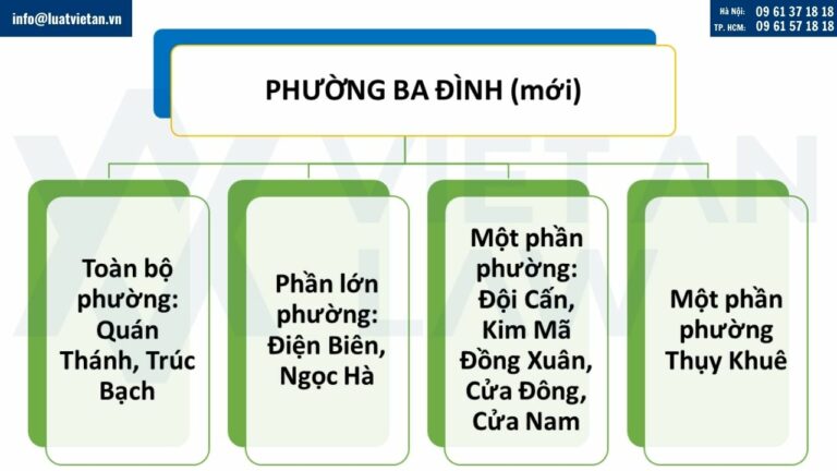 Thông tin Phường Ba Đình