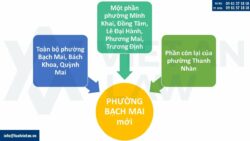 Điều chỉnh giấy chứng nhận đầu tư (IRC) tại phường Bạch Mai, Hà Nội