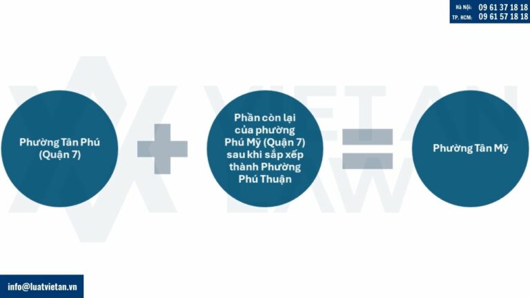 Thông tin Phường Tân Mỹ