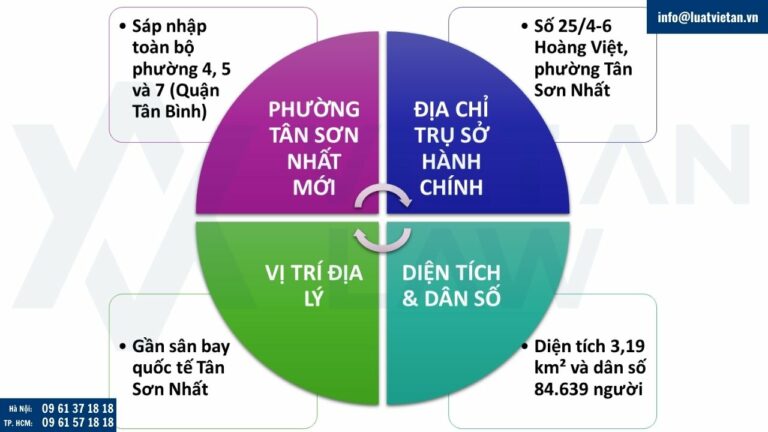 Thông tin Phường Tân Sơn Nhất