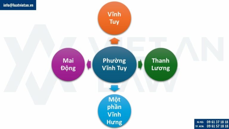Thông tin Phường Vĩnh Tuy