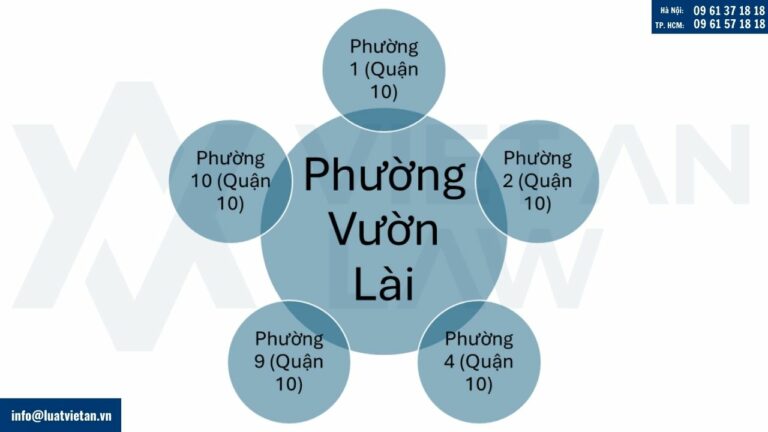 Thông tin Phường Vườn Lài