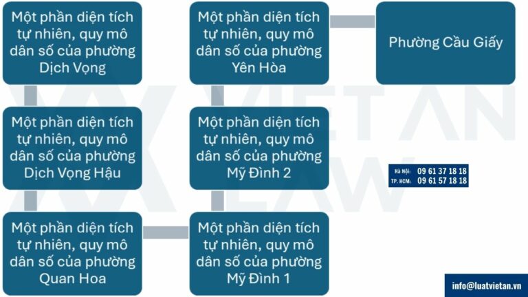 Thông tin phường Cầu Giấy