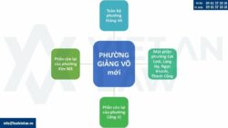 Điều chỉnh GCN đầu tư (IRC) tại phường Giảng Võ, HN