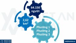 Thành lập công ty tại phường Tân Sơn Hòa, Hồ Chí Minh mới