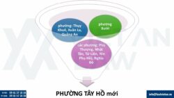 Thành lập công ty tại phường Tây Hồ mới