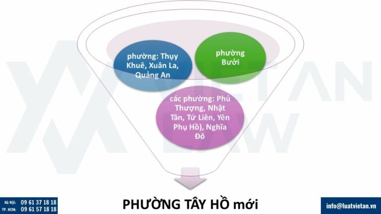 Thông tin phường Tây Hồ